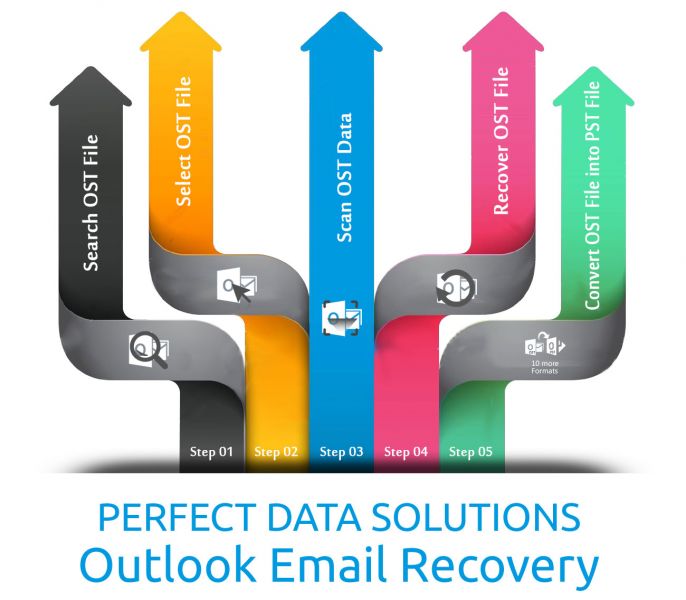 Outlook Email Recovery