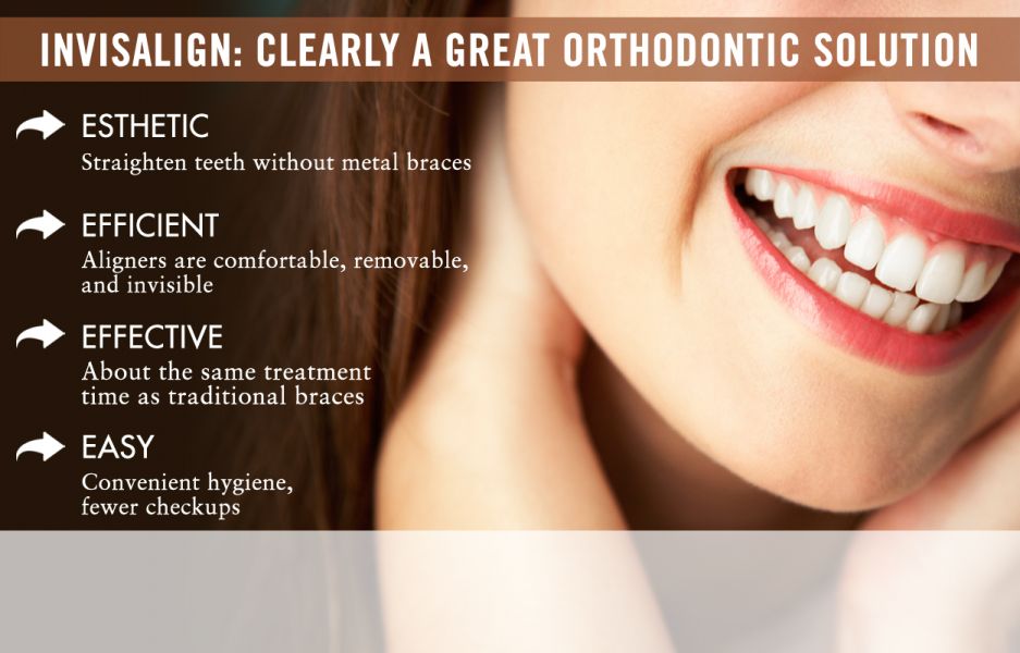 Dr. William Virtue Affordable Six Month Smiles in Yadkinville - 27055 