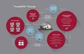 Send 50000 mails daily - Email-Marketing Lowest Rate BMV�