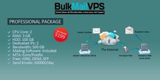 Get exciting 25% discount on smtp server christmas offer