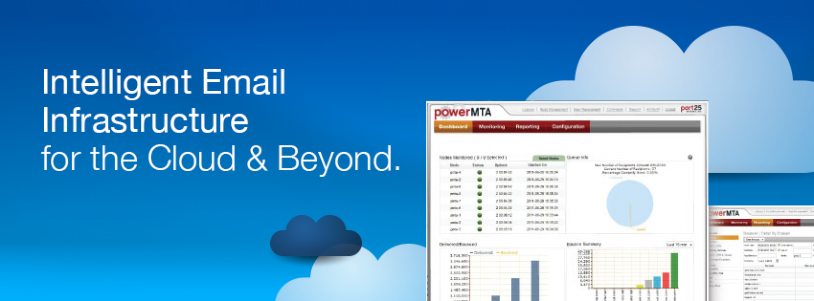 Send 200000 emails per hour in just 33$/day 