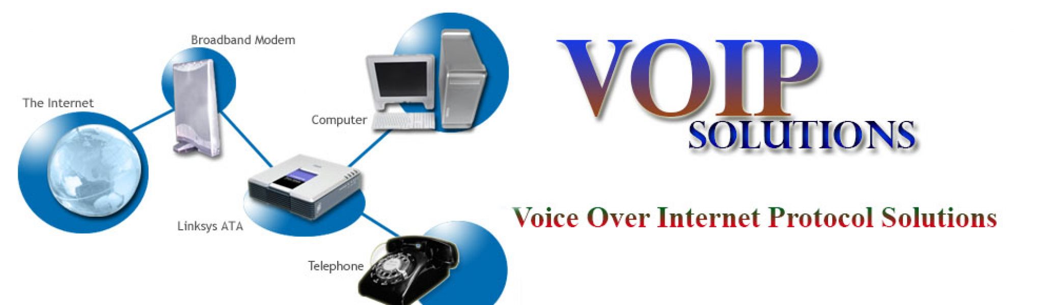Best VoIP network solutions 1-888-899-4471 Los Angeles