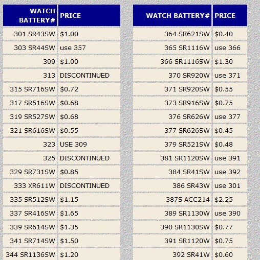 Jjwatchrepair.com provides Rado watch repair services