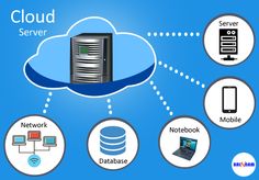 Cloud SMTP Server| Dedicated Email Server | Mass Mail Server 