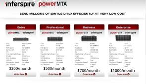 Reliable Smtp Service Worldwide.