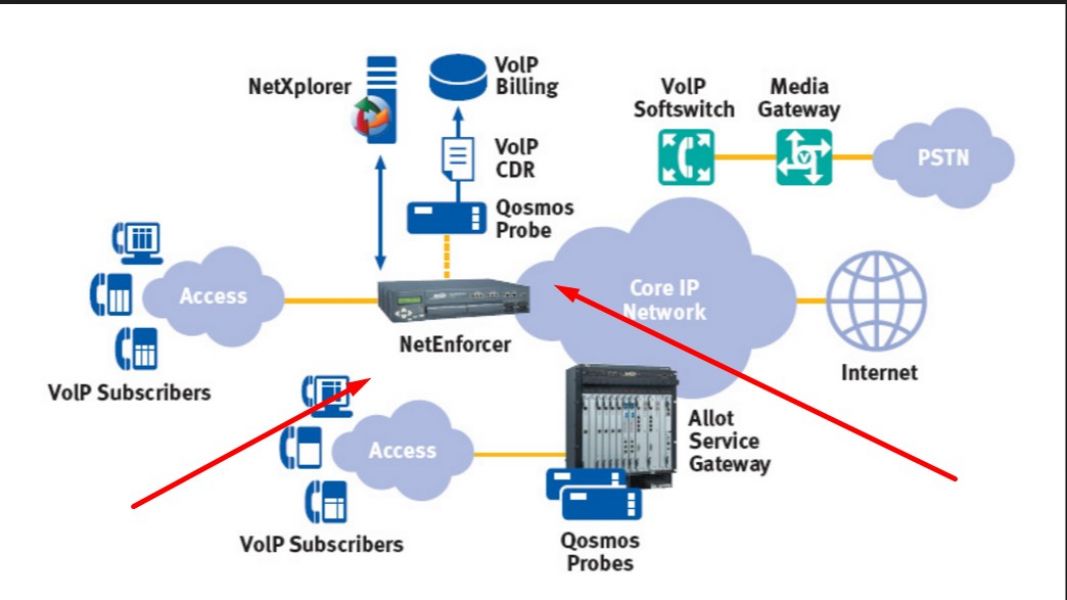 Business VoIP Plans in Los Angeles call + 1-888-899-4471
