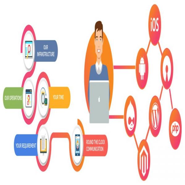 Hire Php Developers at Twilight IT Solutionss