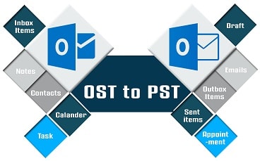 Best OST to PST Converter