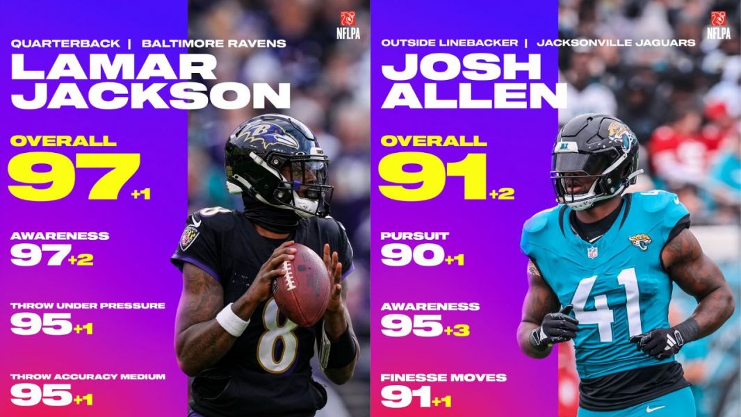 With the discharge of our first glimpses of Madden 24 those beyond couple weeks