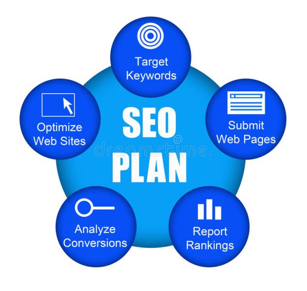 SEO Plan