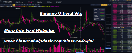 How To make Trading with Binance Cryptocurrency
