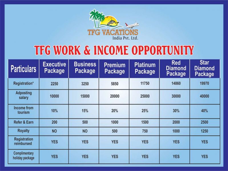 Its Offer to do Online Home Based Work For Everyone