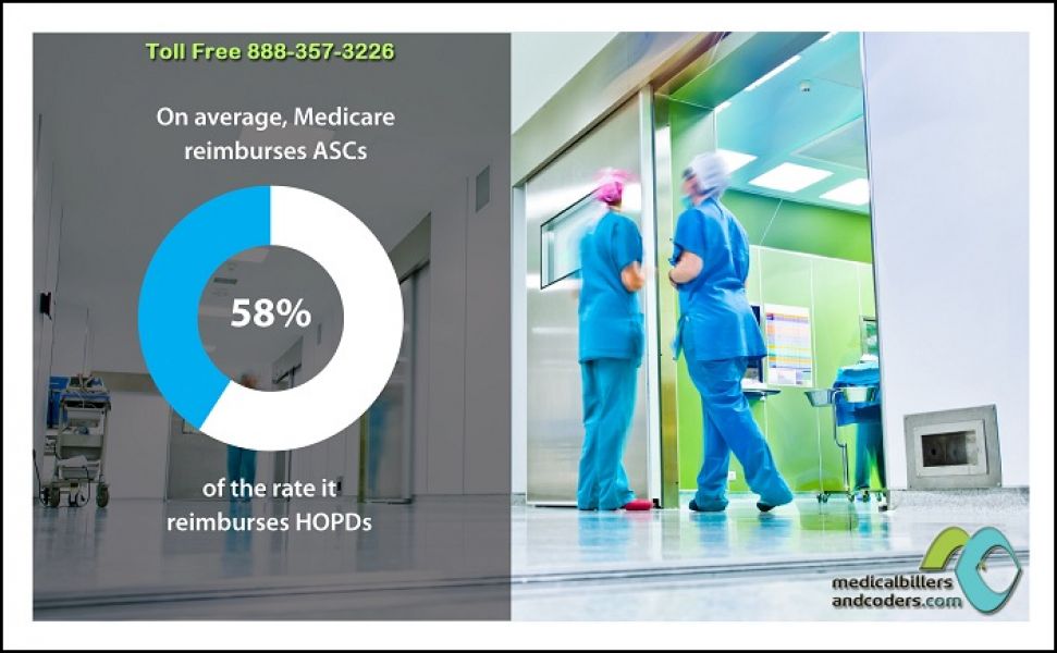 Ambulatory Surgical Center Payment System: MBC